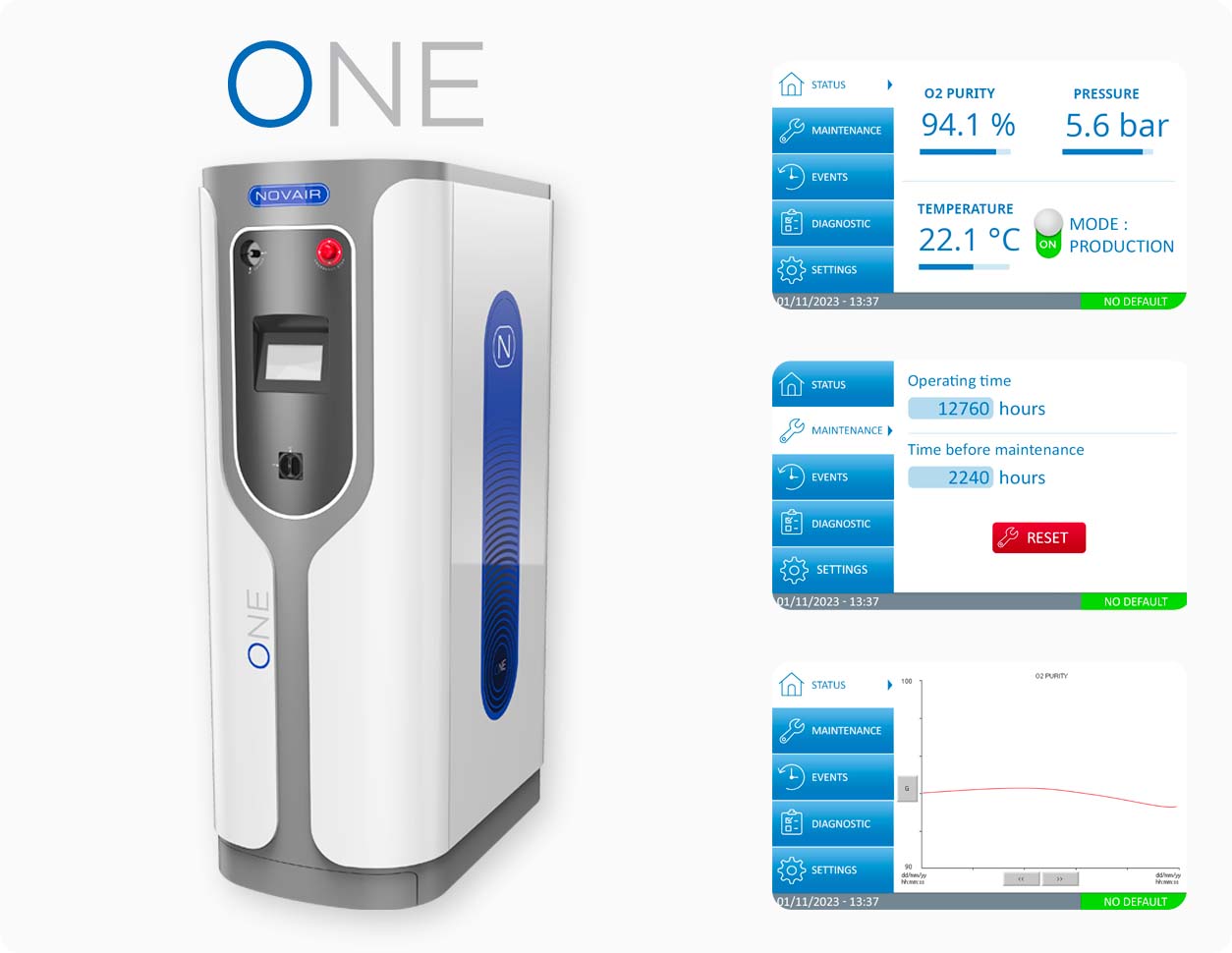 Oxygen plant Novair One