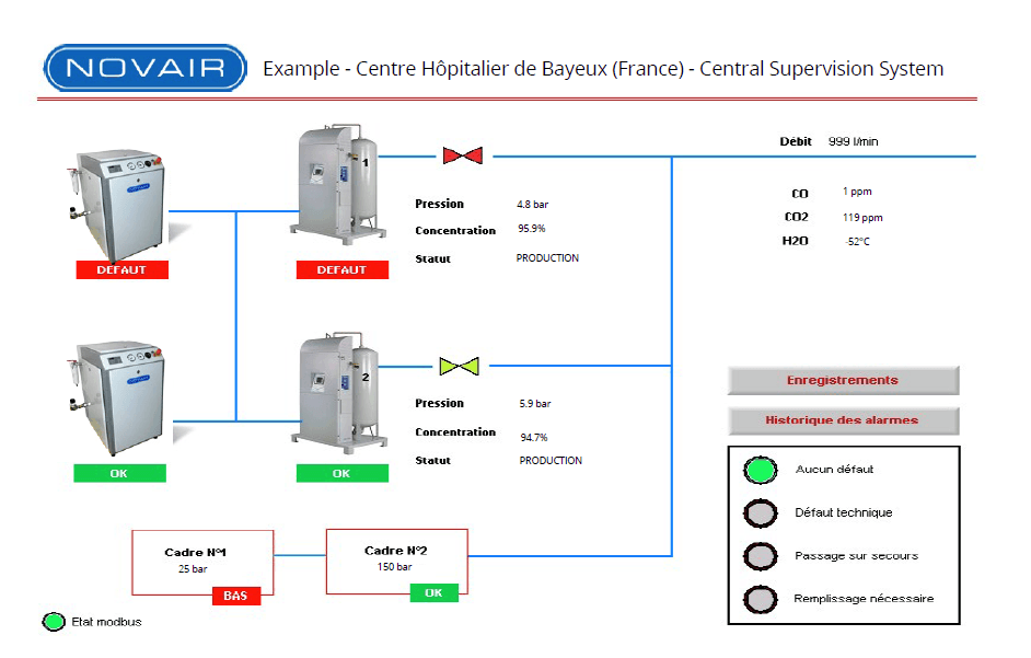 Systèmes et bouteilles d'oxygène