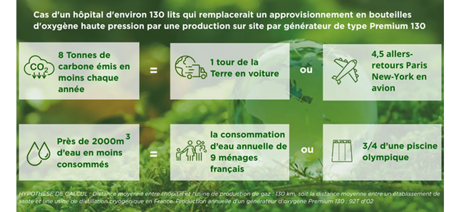 resultats-etude-acv-generateur-oxygene-novair-atouts-ecoresponsables-demontres