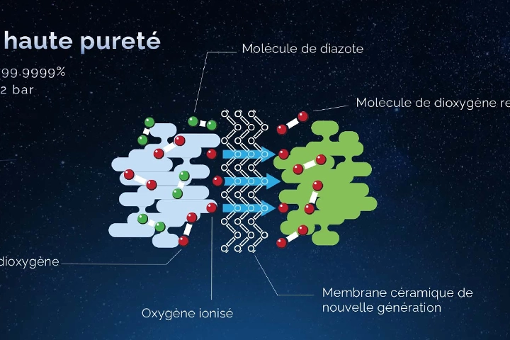 technologie-ionique-novair