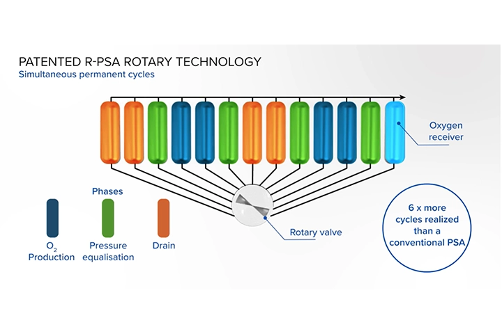 technologie-rpsa-novair
